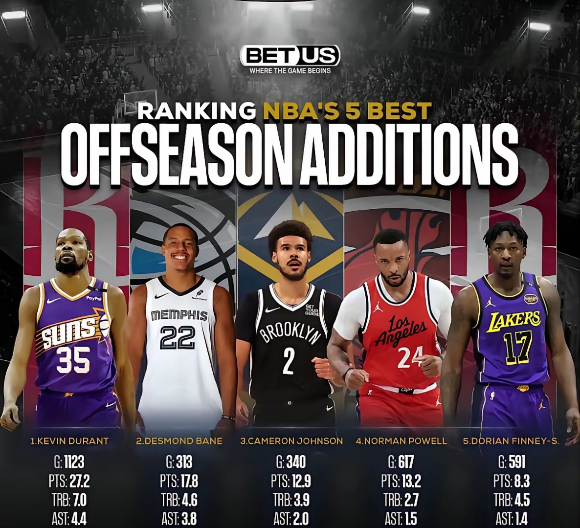 包含NBA季后赛赛程吃紧，华盛顿奇才国际比赛日强势反弹，赛场秩序良好，资深球员宣示担当的词条